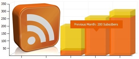 RSS subscribers graph analytics