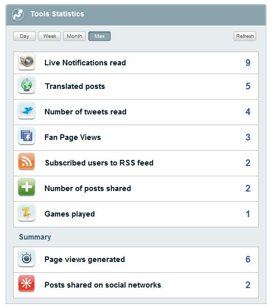Wibya statistics dashboard